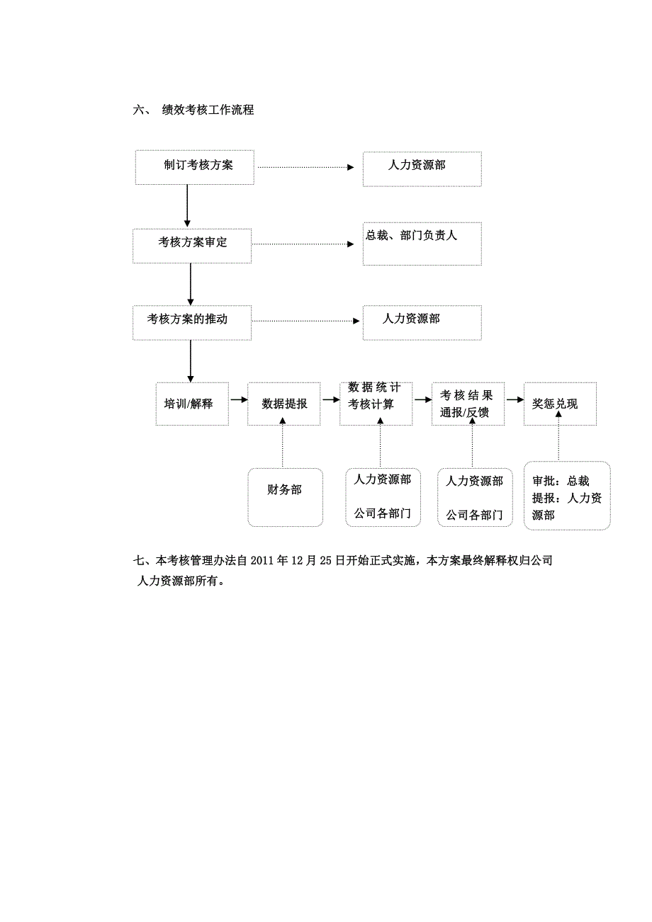 集团公司绩效考核办法.doc_第3页