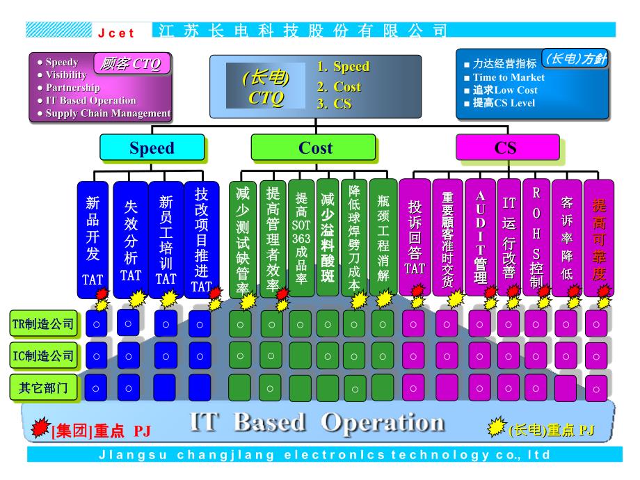 降低QFN切割铜屑残留率1朱琪.ppt_第2页