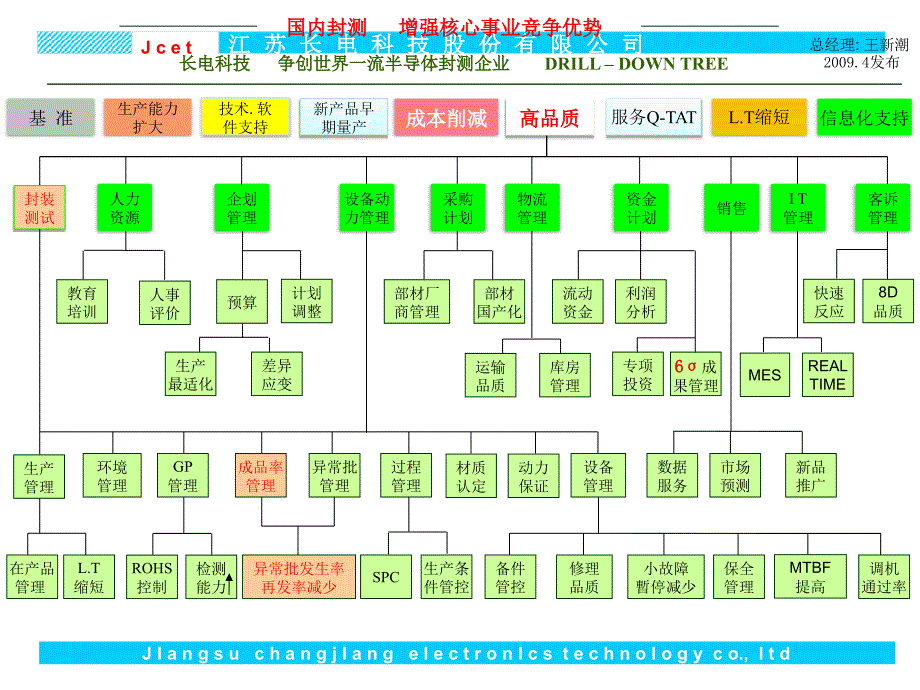降低QFN切割铜屑残留率1朱琪.ppt_第3页