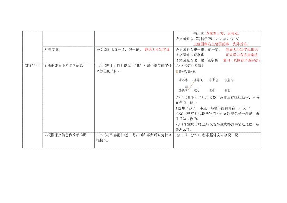 部编版一年级语文要素整理.doc_第2页