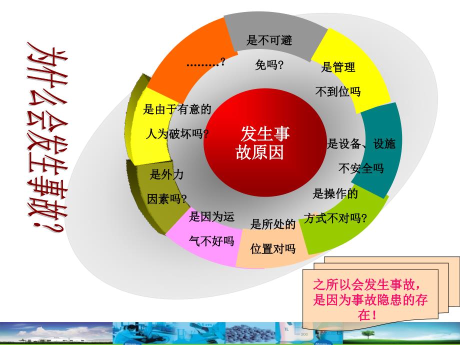 隐患排查与治理PPT课件.ppt_第3页