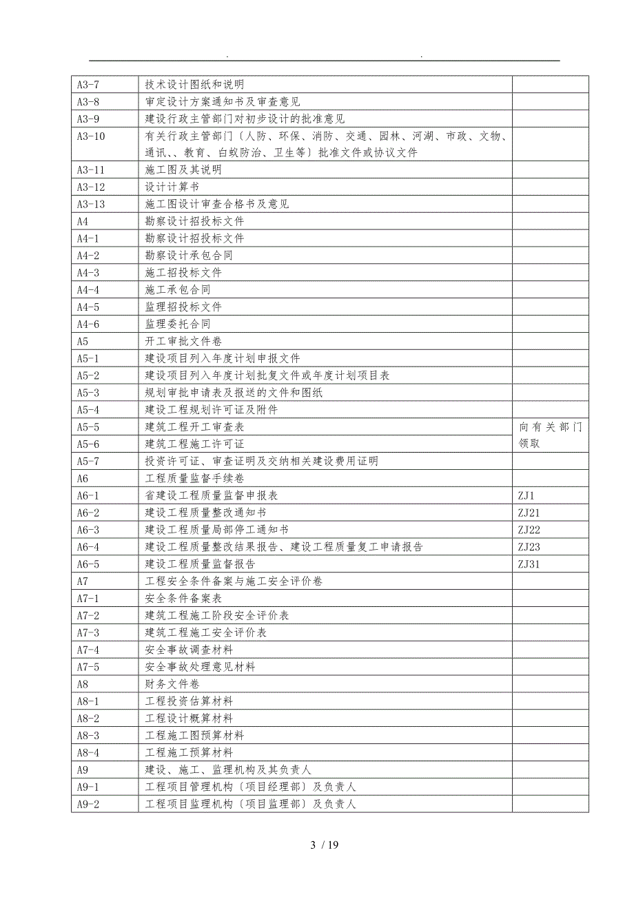 项目代建资料管理办法.doc_第3页