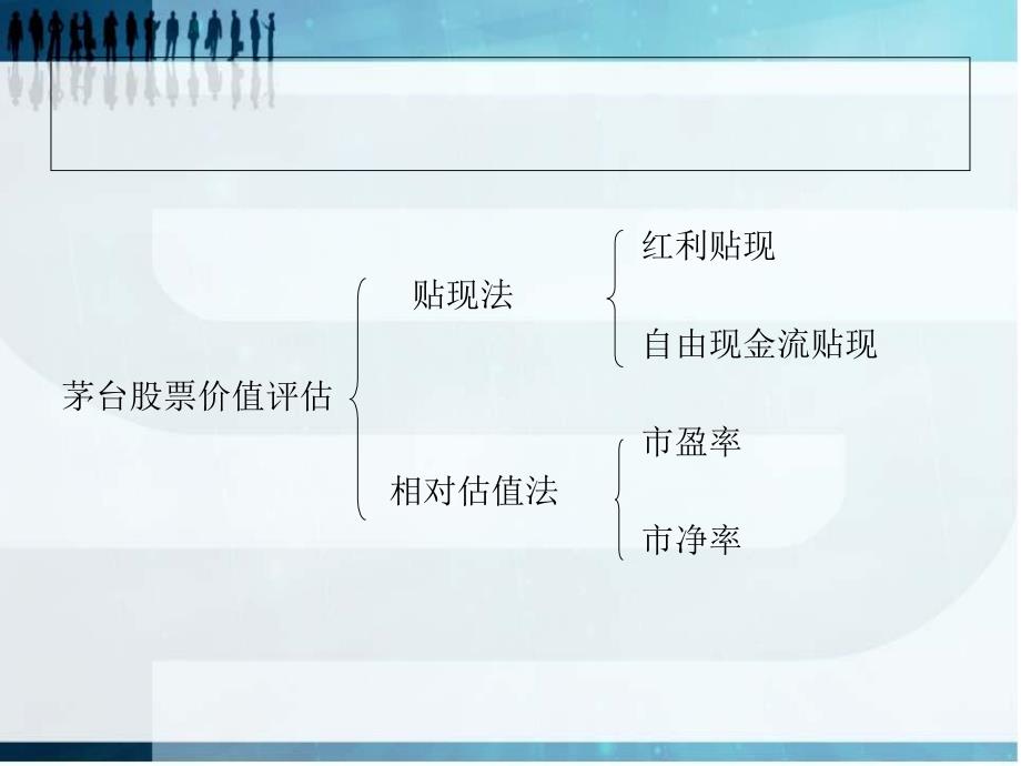 贵州茅台企业价值评估.ppt_第3页