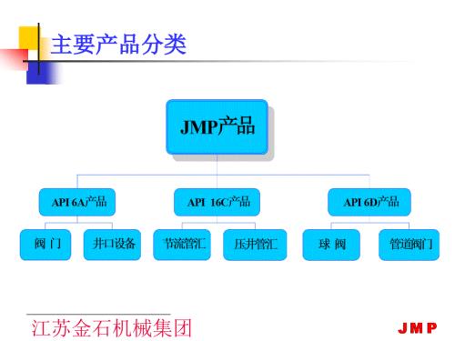 采油树材料级别的选择.ppt