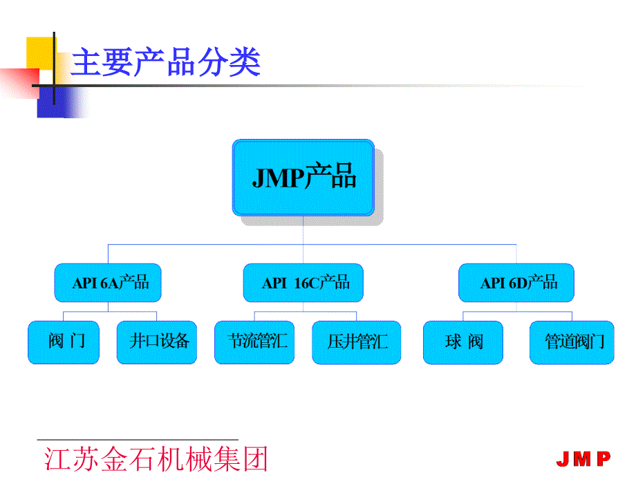 采油树材料级别的选择.ppt_第1页