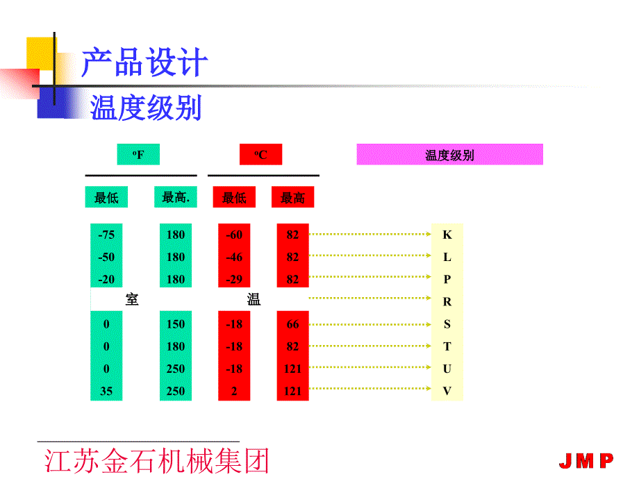采油树材料级别的选择.ppt_第3页