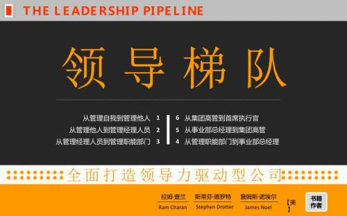 领导力发展6阶段拉姆查兰.ppt