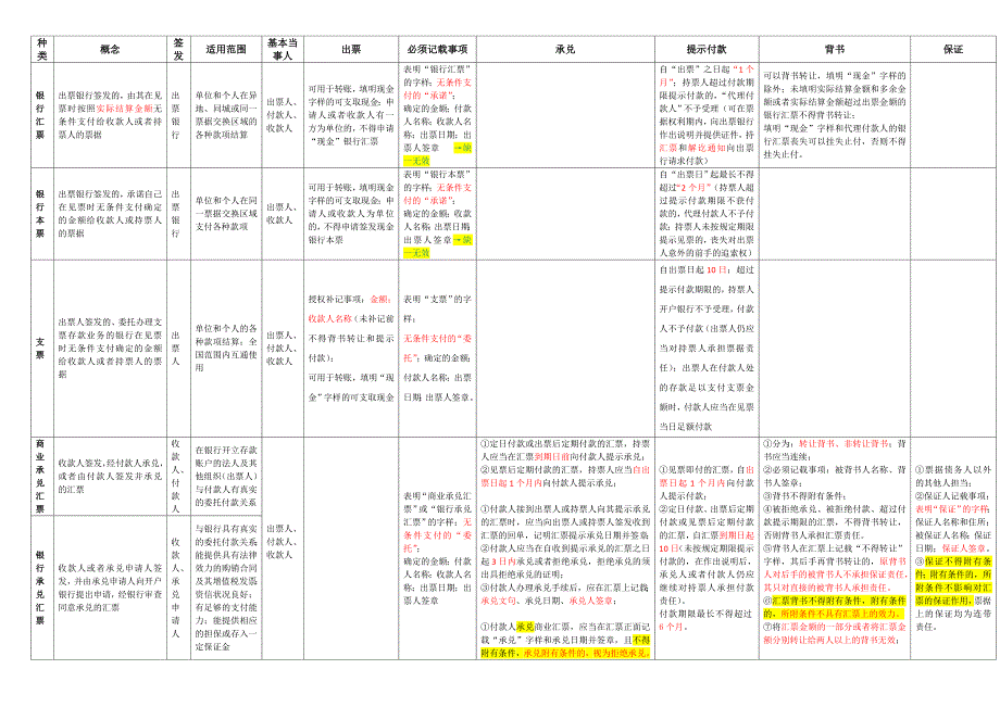 票据汇总表格A3.doc_第1页