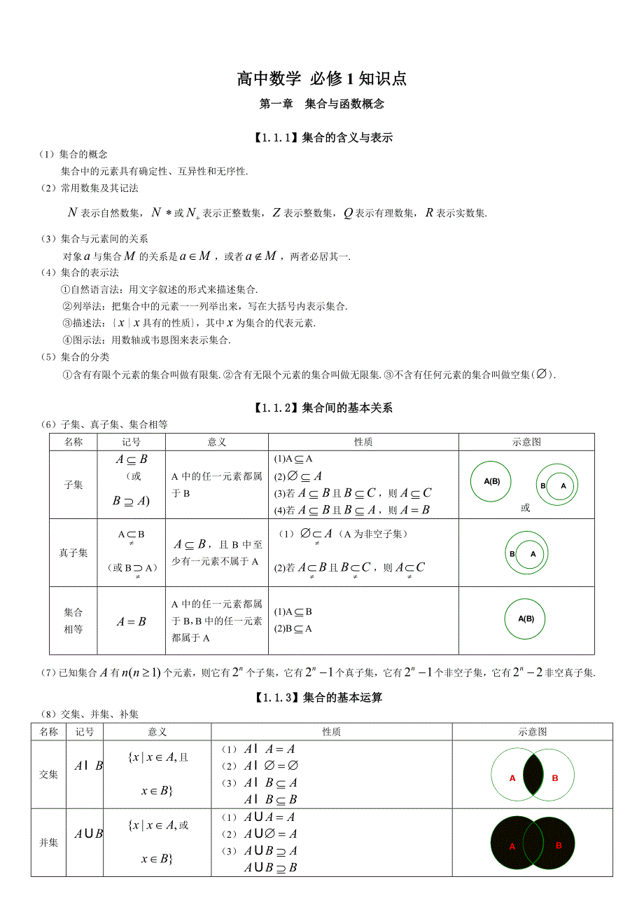 高考文科数学知识点总结.doc_第1页