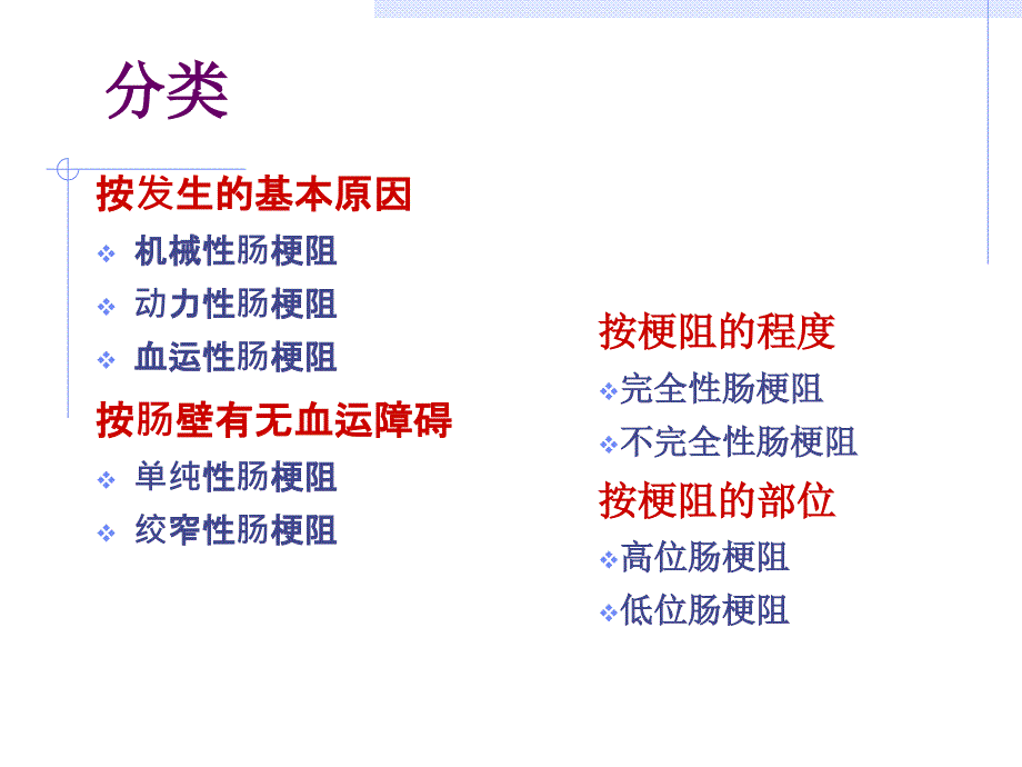 肠梗阻病人的护理PPT课件.ppt_第3页