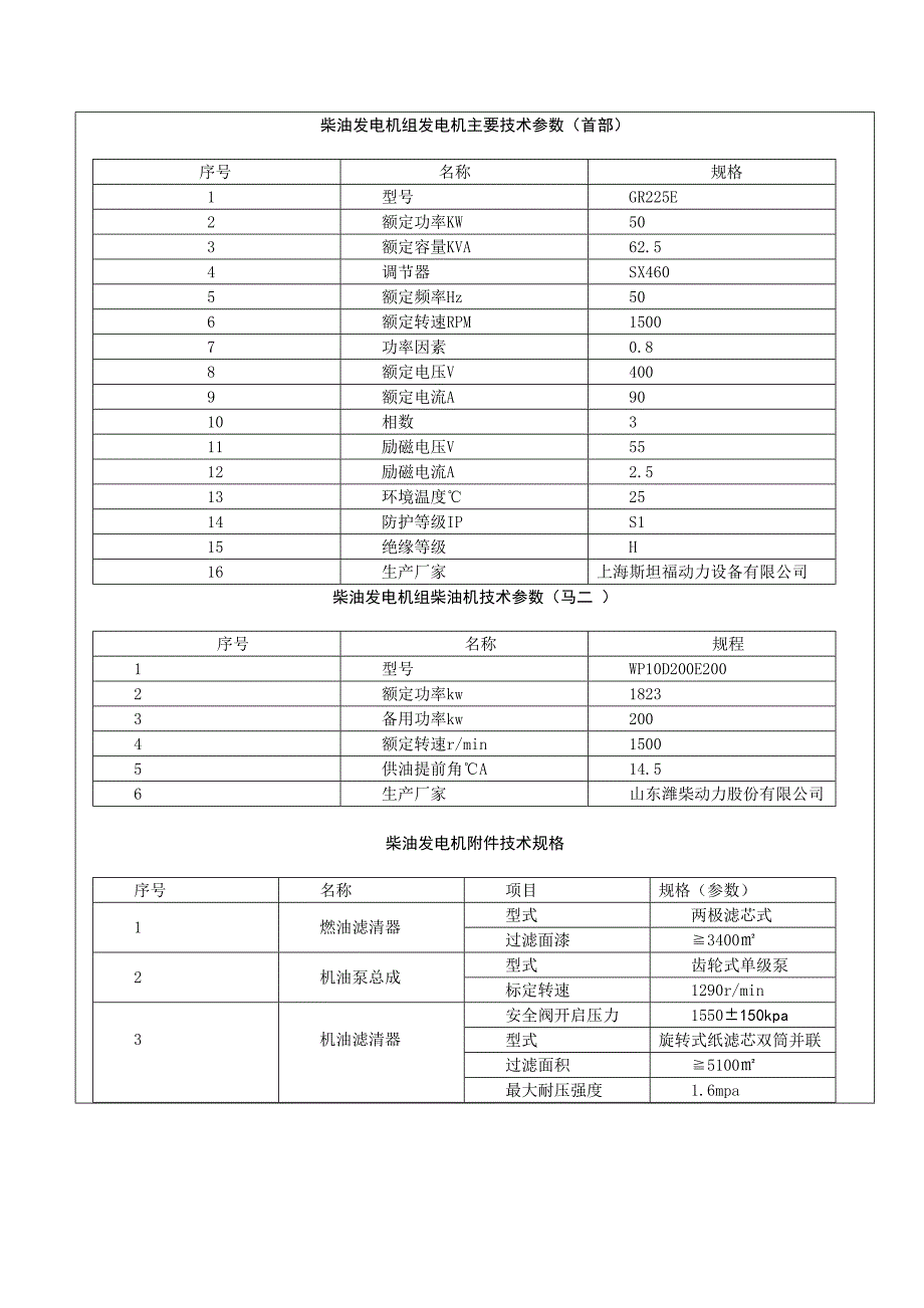 马熊沟二级柴油发电机机维护台账.doc_第3页