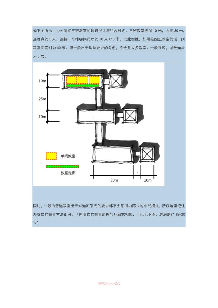 规划快题中的建筑尺度把控技巧.docx_第2页