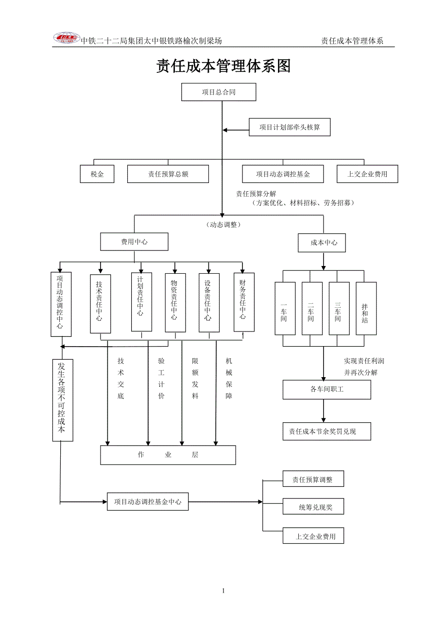 责任成本管理制度.doc_第2页