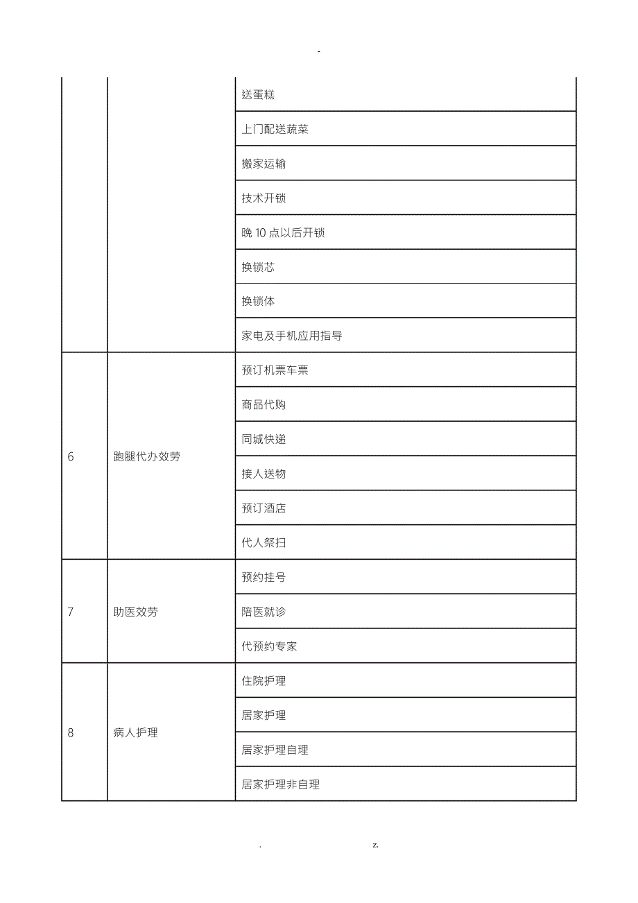 老年人照顾服务项目清单.doc_第3页