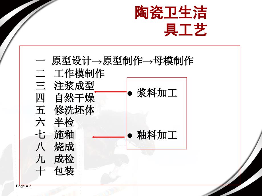 陶瓷卫生洁具工艺PPT课件.ppt_第3页
