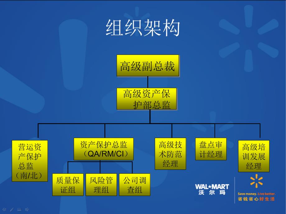 防损文化建设及危机管理.ppt_第3页