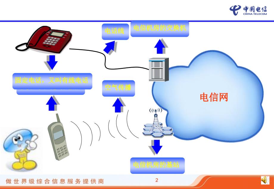 通信原理动画幼儿入门.ppt_第3页