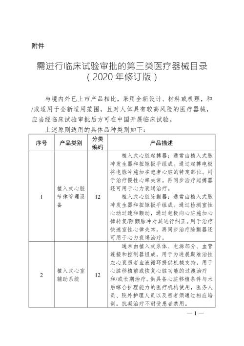 需进行临床试验审批的第三类医疗器械目录2020年修订版.doc