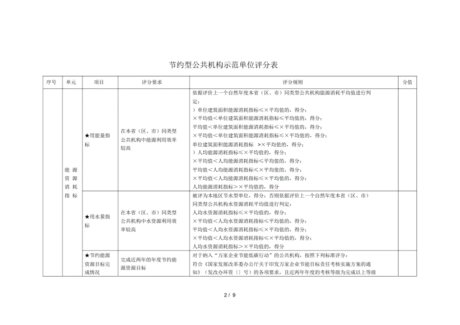 节约型公共机构示范单位评价标准.docx_第3页