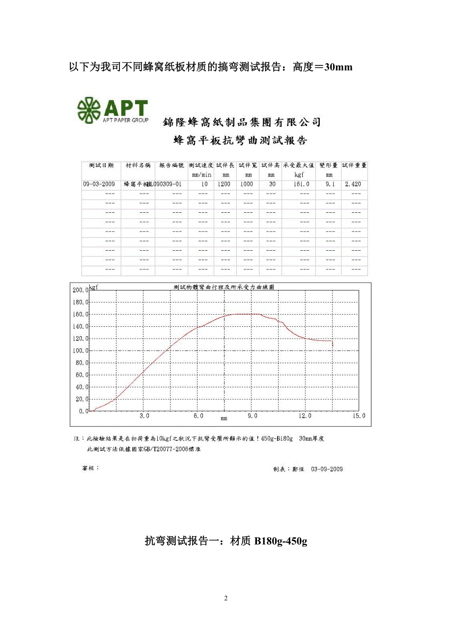 蜂窝纸板参数.doc_第2页