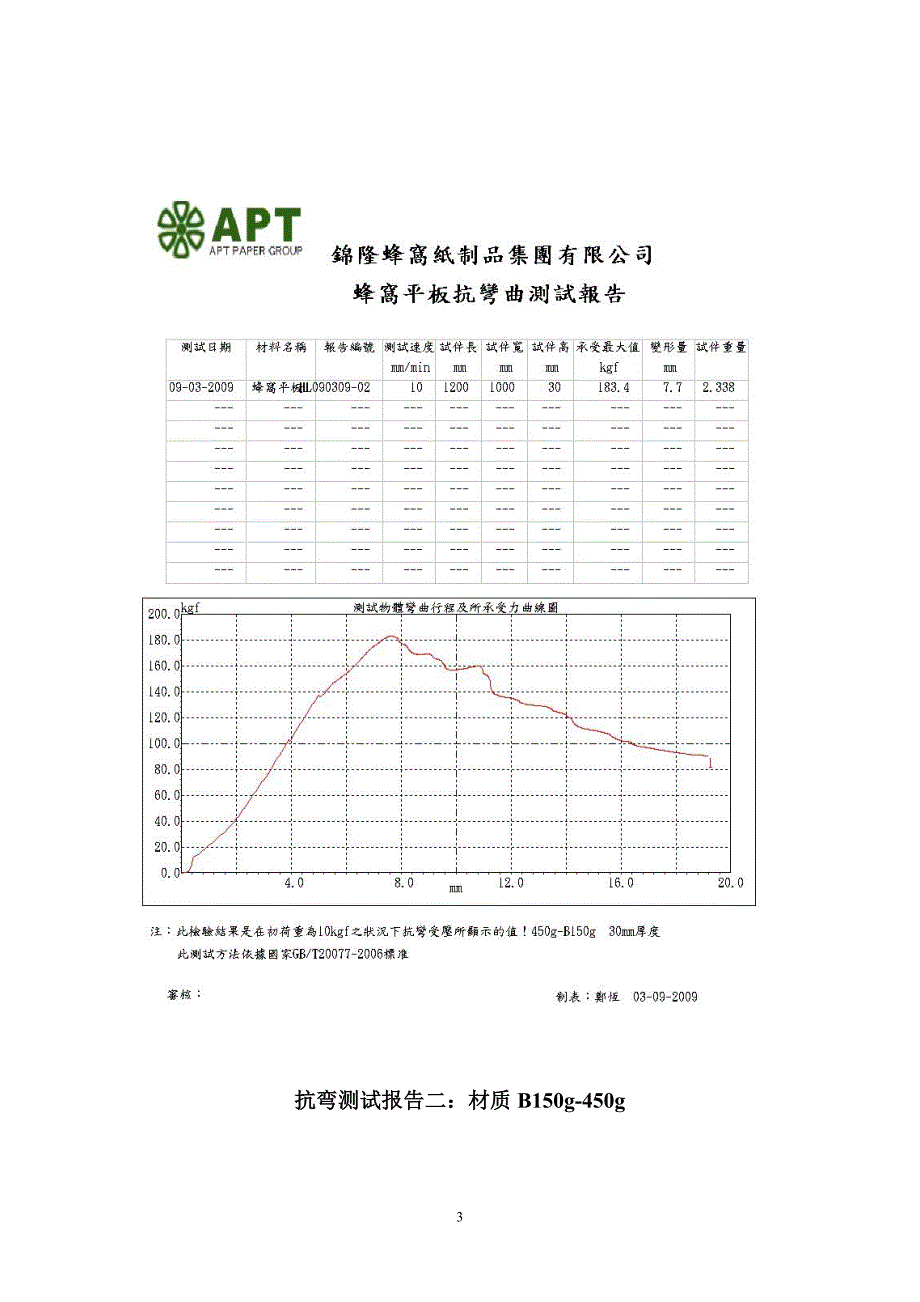 蜂窝纸板参数.doc_第3页