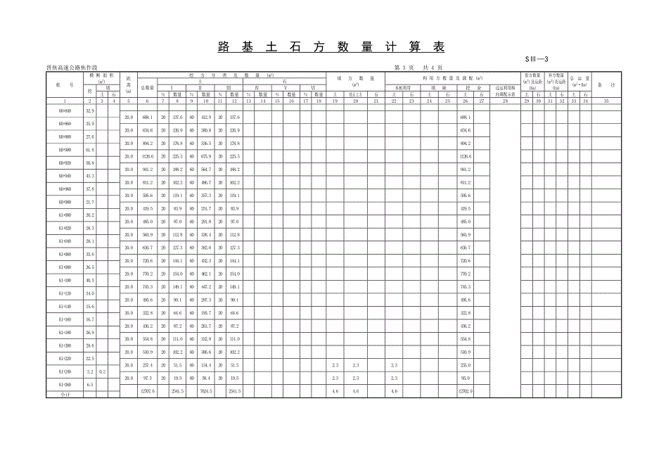 精选文档路基土石方数量计算表.doc_第3页