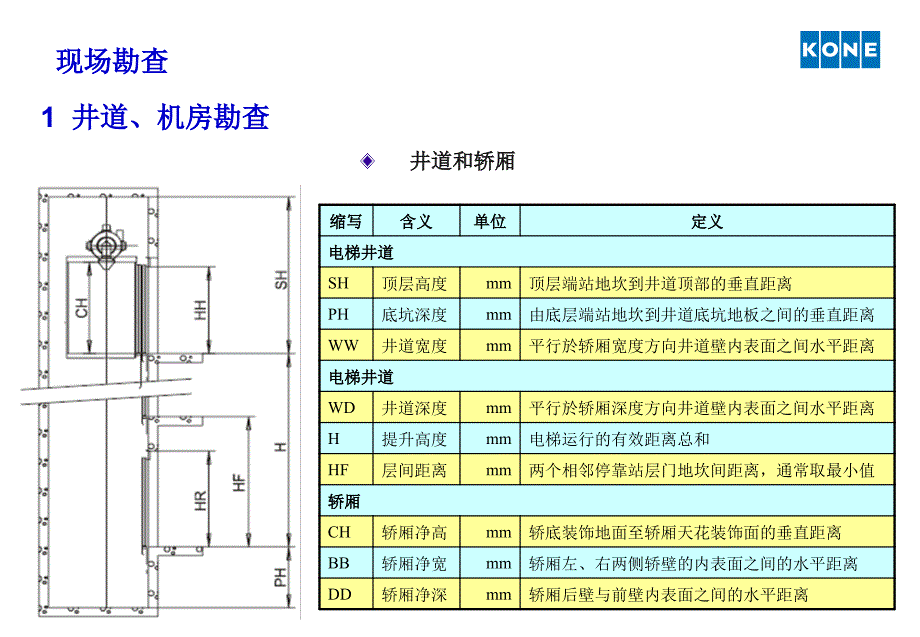 通力电梯安装01现场勘查课件.ppt_第3页