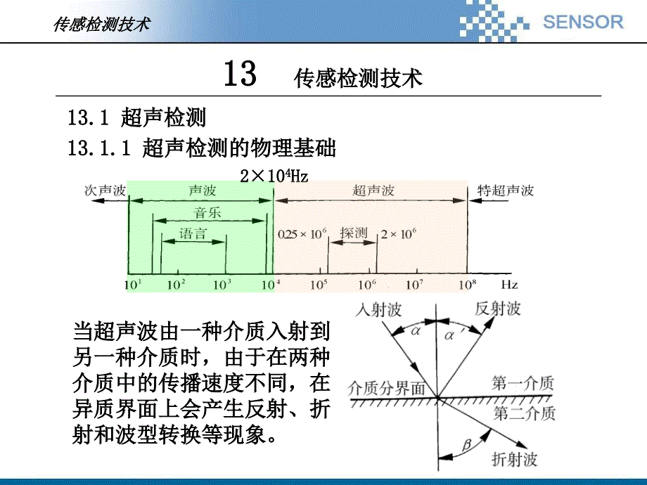 购物sensorPPT课件.ppt_第2页