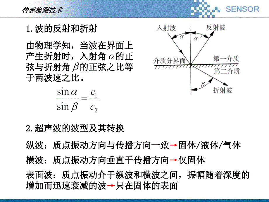 购物sensorPPT课件.ppt_第3页