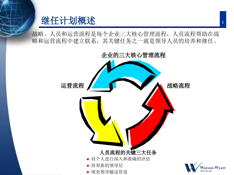 继任计划体系PPT课件.ppt_第2页