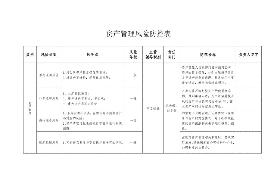 资产管理流程图.doc_第2页