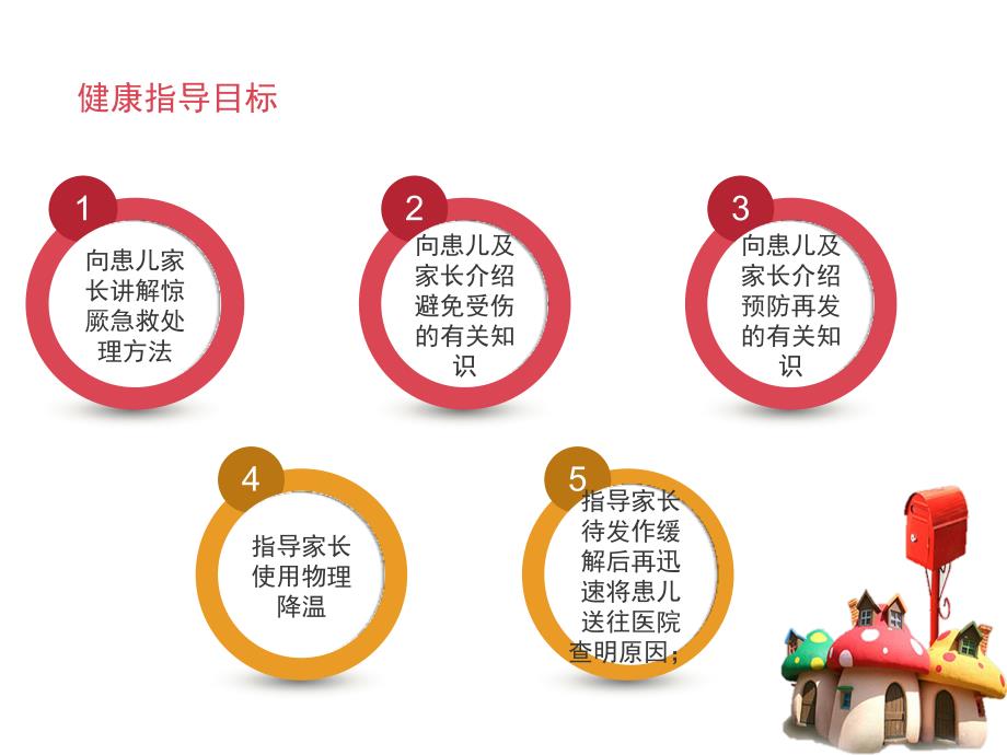 高热惊厥的健康教育.ppt_第3页