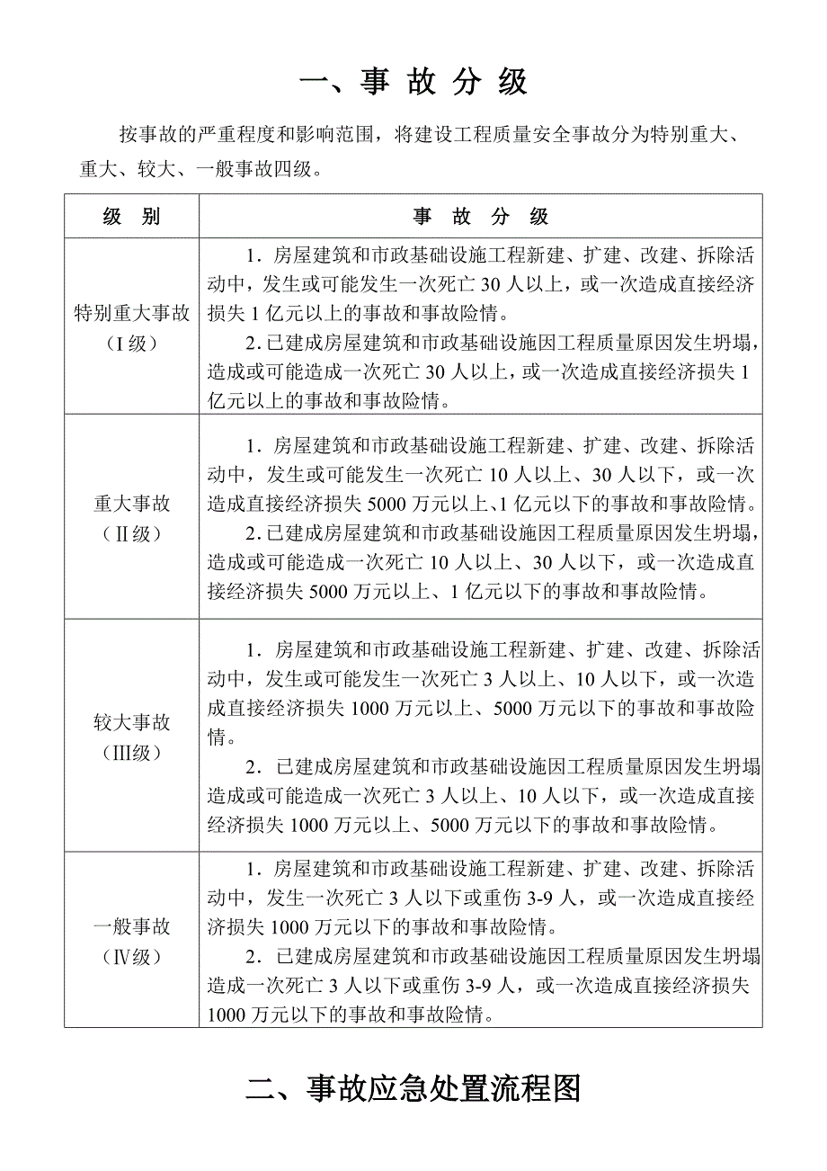 金华市建设工程重大质量安全事故应急预案操.doc_第3页