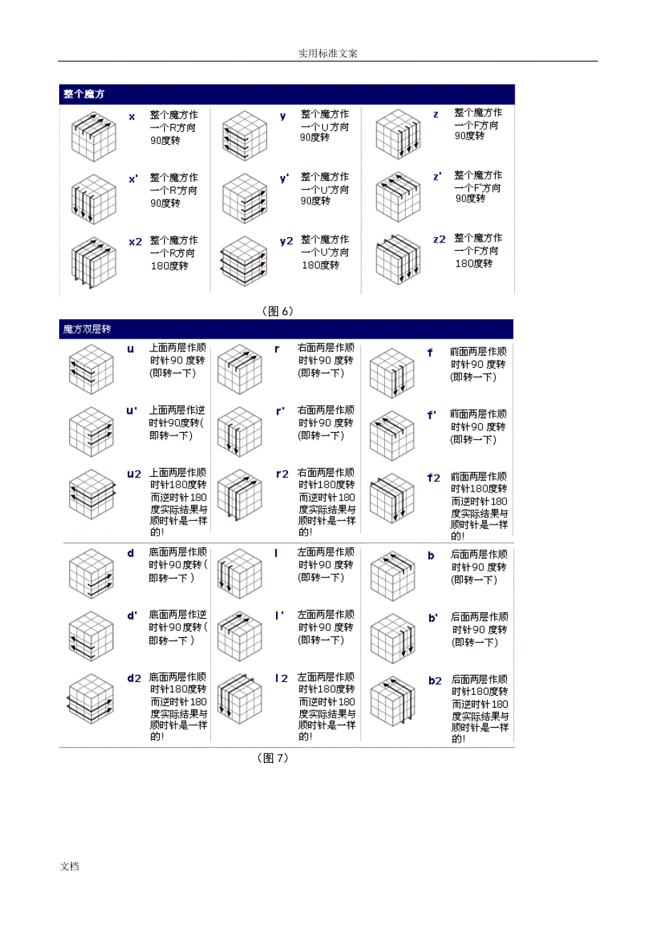 详解魔方公式附有图纸.doc_第3页