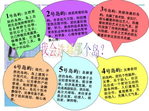 霍兰德兴趣岛课件.ppt