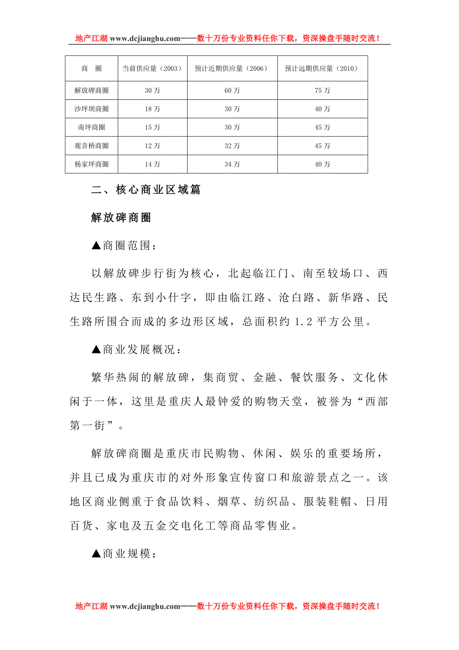重庆商业地产发展分析.doc_第3页