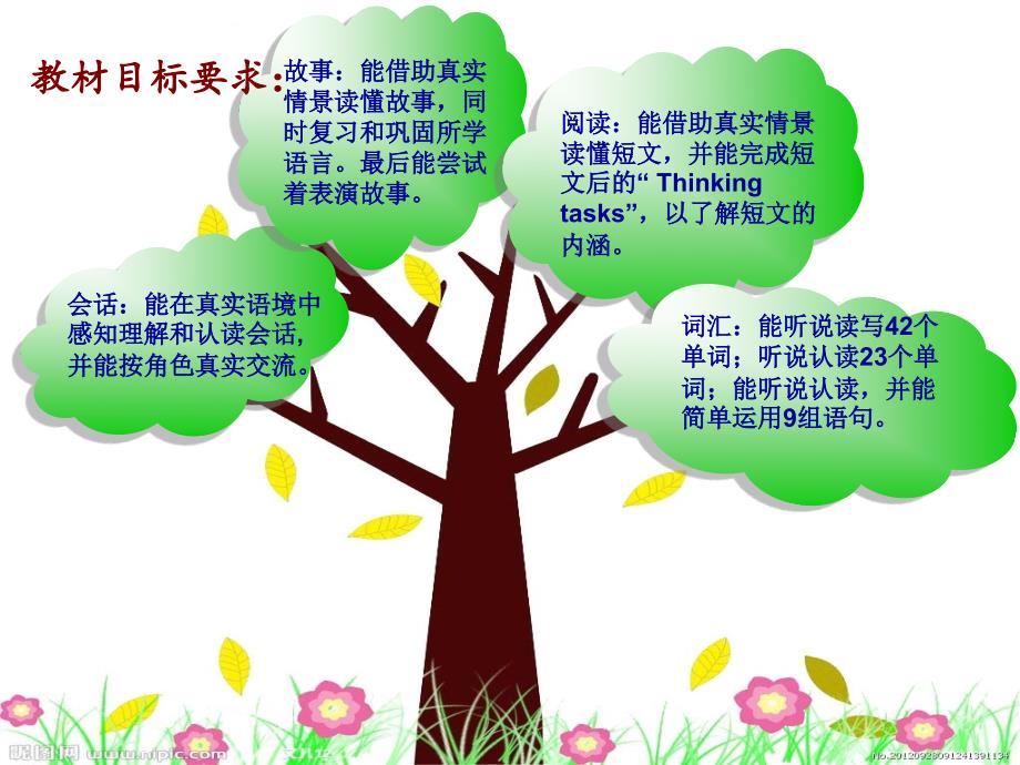 精通五年级下册英语教材解读1.ppt_第3页