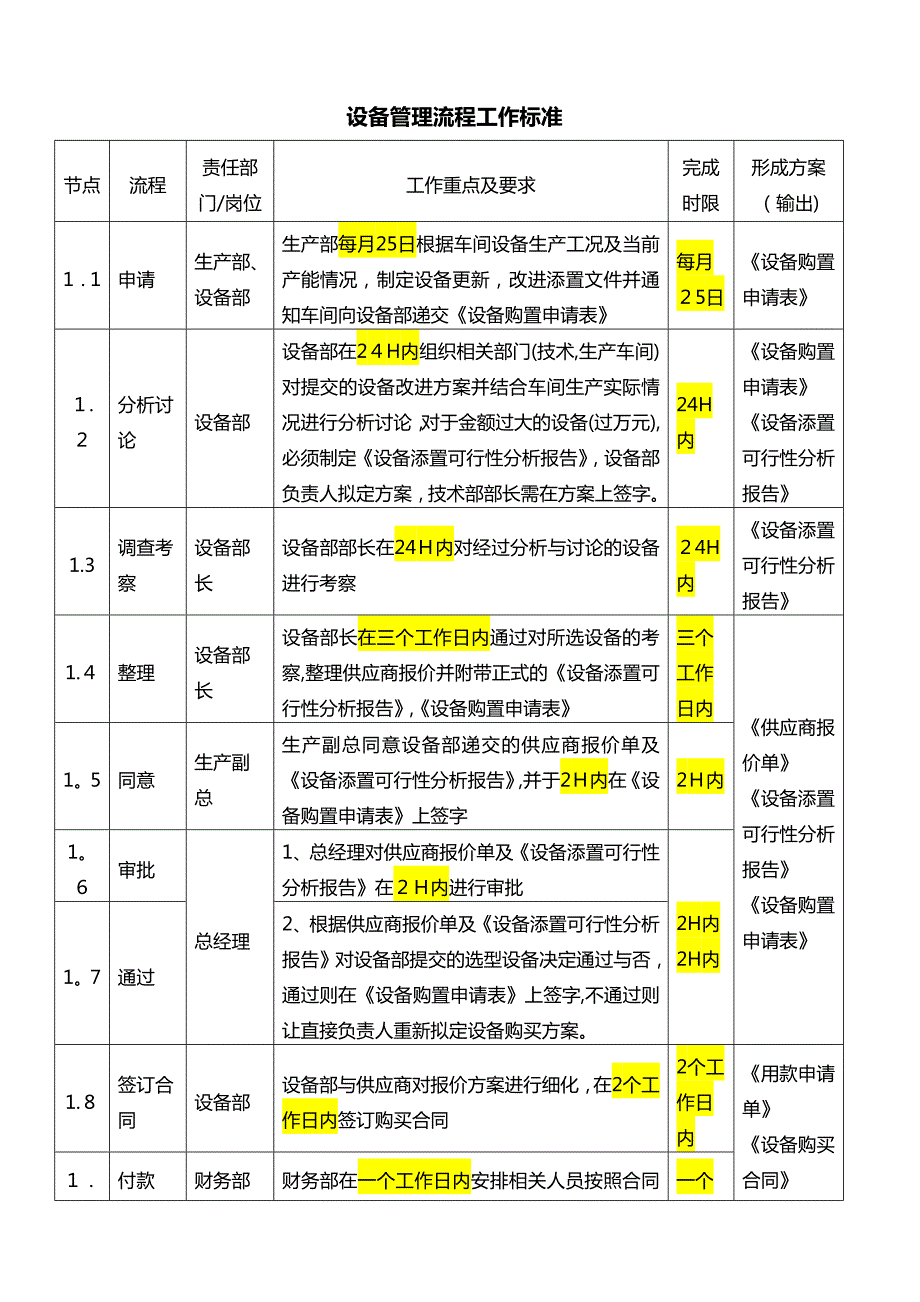 设备管理流程及工作标准.doc_第2页