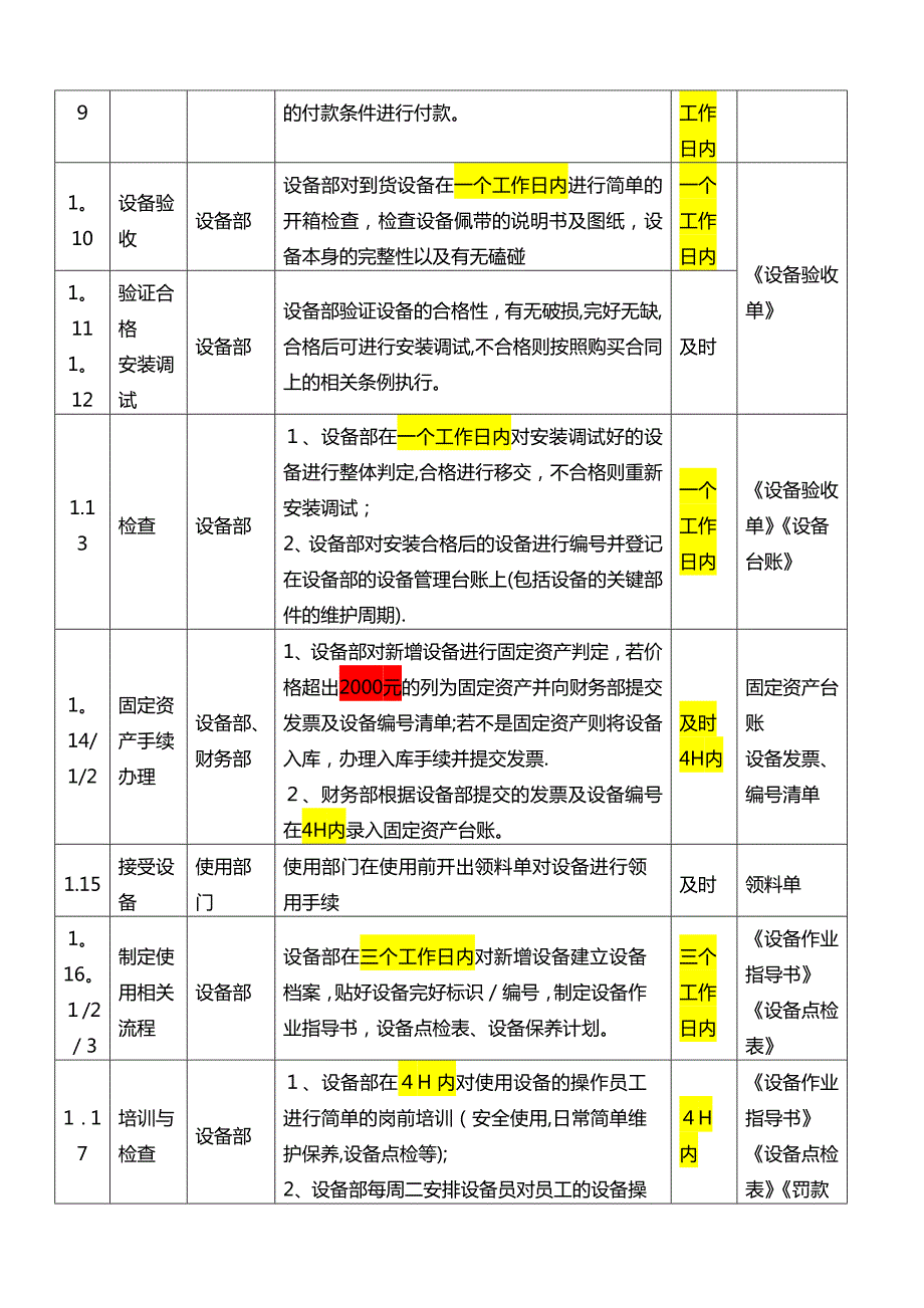 设备管理流程及工作标准.doc_第3页