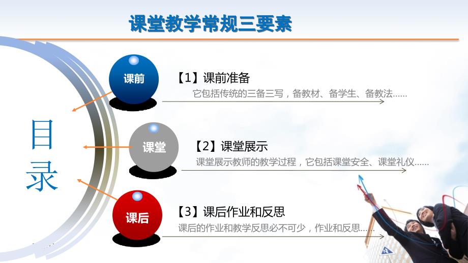 职校课堂教学常规.ppt_第3页