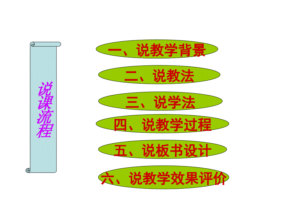 铁的化合物PPT课件.ppt_第2页