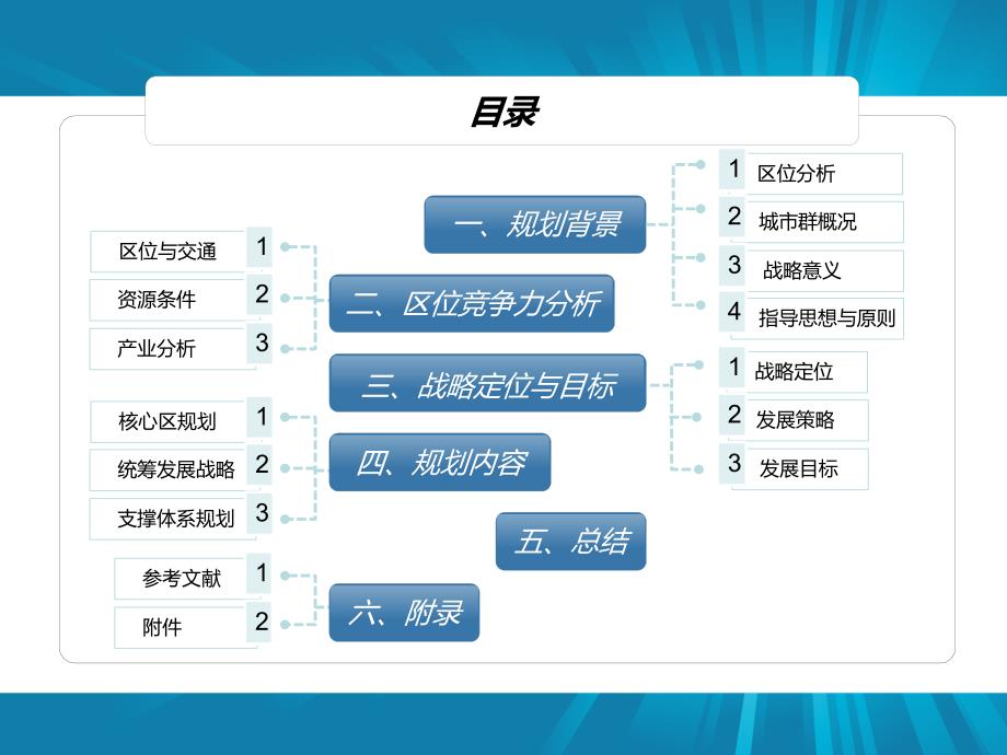 长株潭城市群区域规划案例分析.ppt_第2页