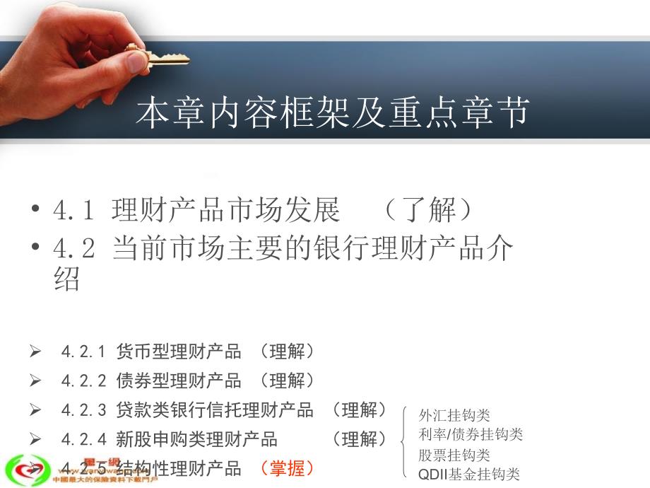 银行理财产品的分类及介绍.ppt_第2页