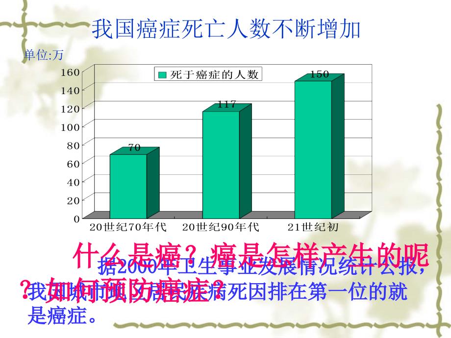 细胞癌变PPT课件.ppt_第3页