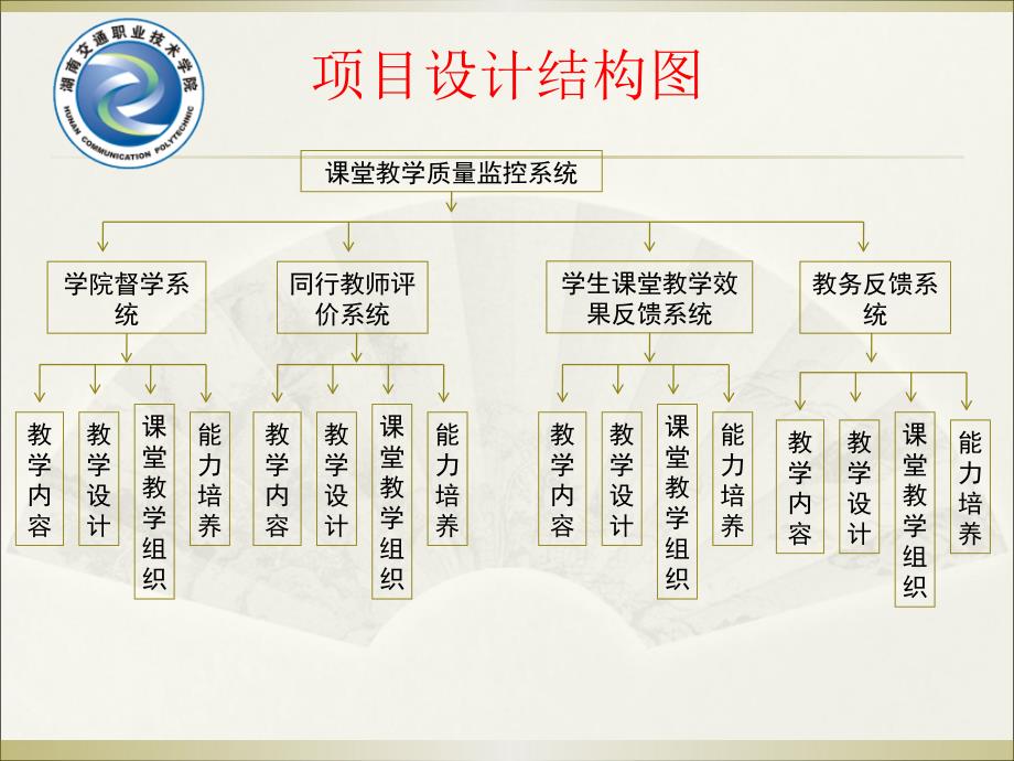 课堂教学质量监控系统及其评价指标体系.ppt_第2页