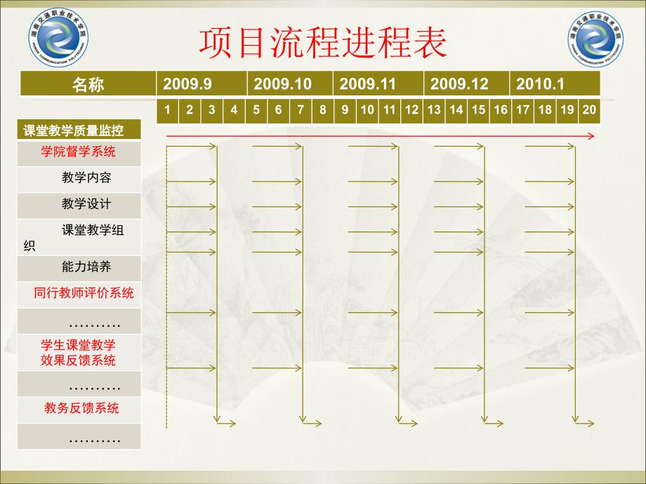 课堂教学质量监控系统及其评价指标体系.ppt_第3页
