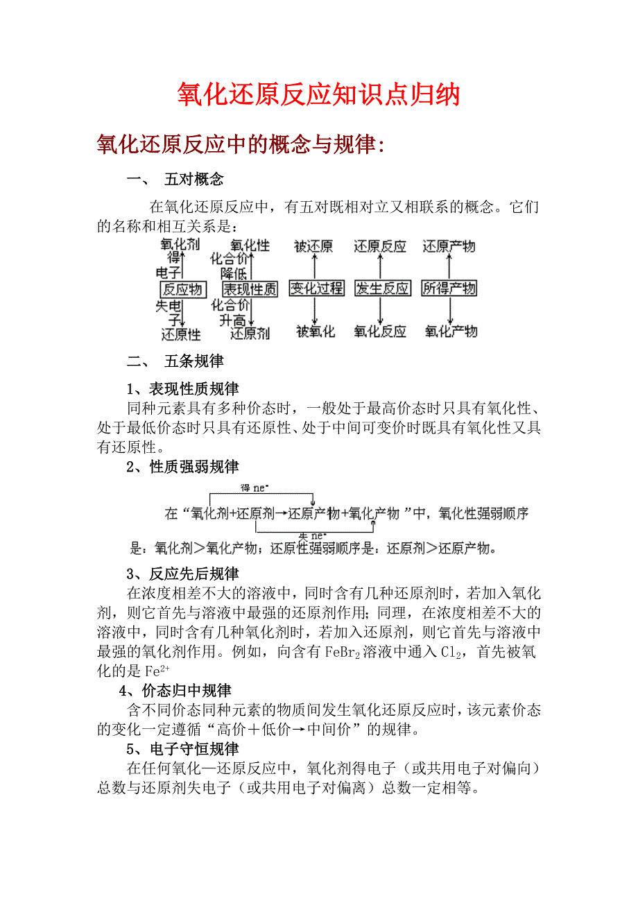 高一氧化还原反应知识点归纳.doc_第1页