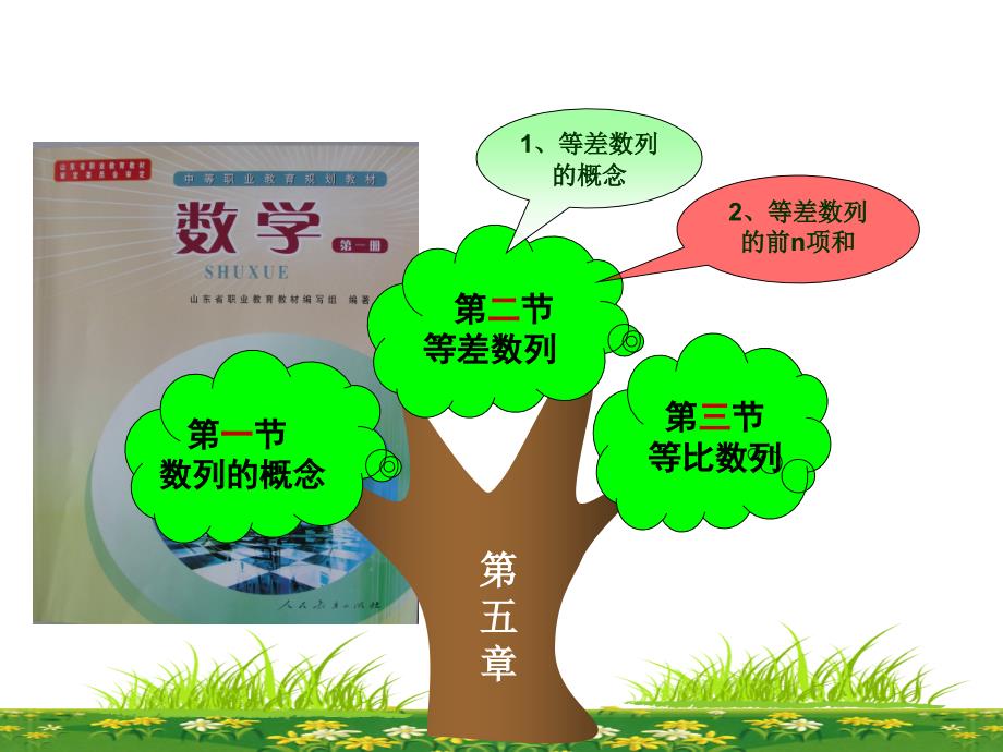 等差数列的前n项和说课课件.ppt_第3页