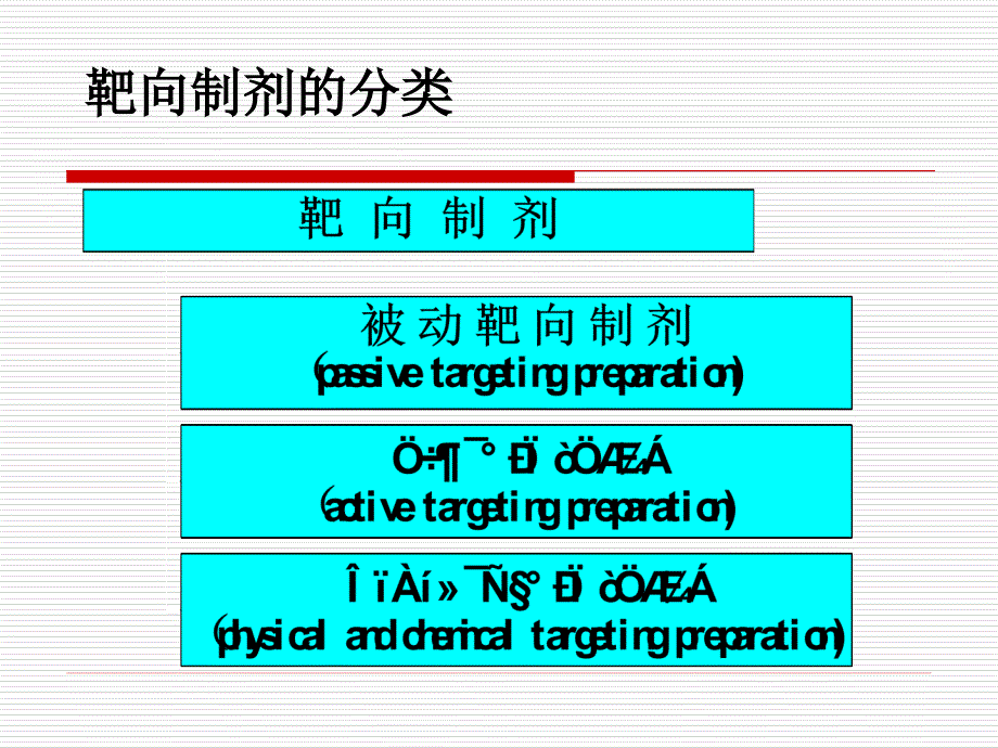 靶向制剂靶向给药.ppt_第3页