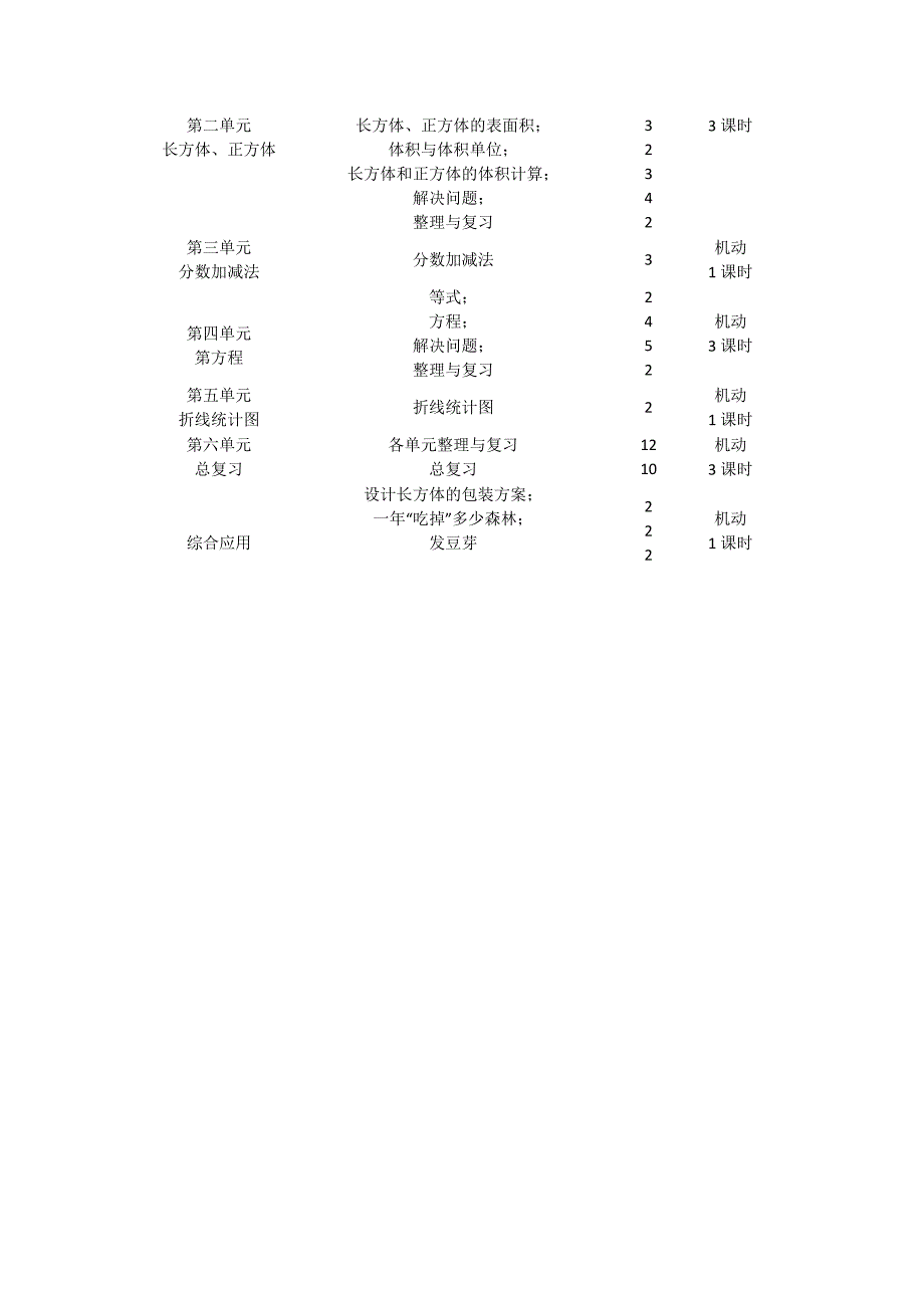 西师版五年级数学下册教学计划.doc_第3页